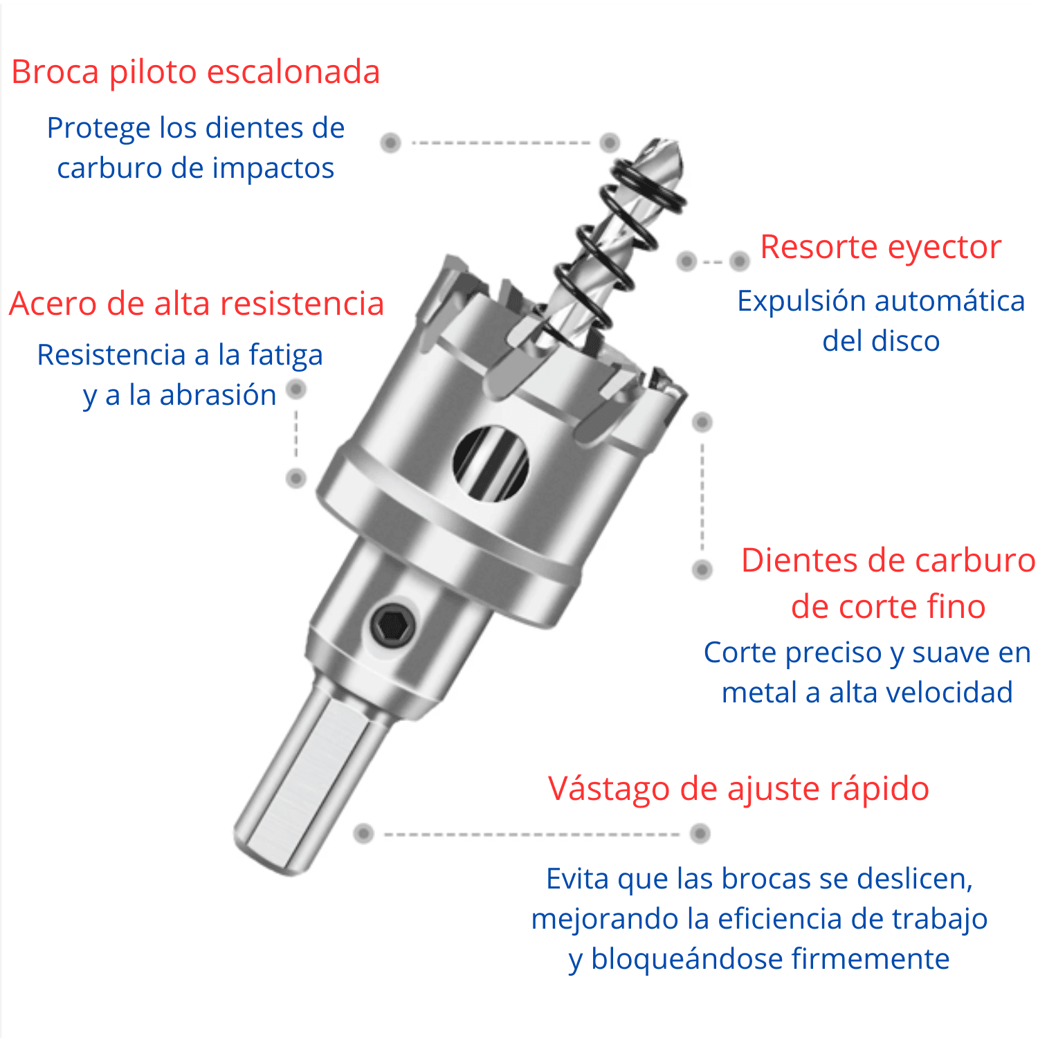 Brocas Copa Carburadas PRO – Precisión extrema en metal